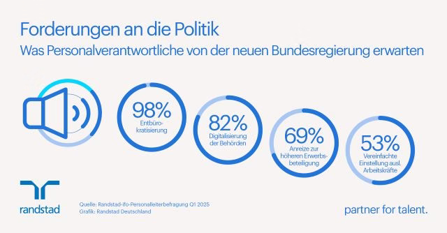 Unternehmen erwarten Bürokratieabbau: fast einstimmig