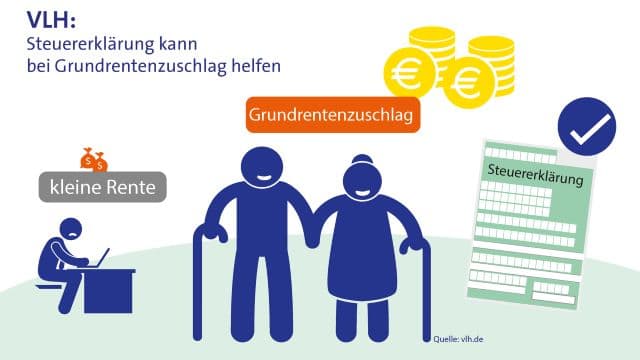 Grundrentenzuschlag: Eine Steuererklärung kann helfen