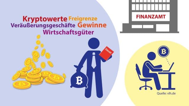 Kryptowerte oder Kryptowährungen: Steuerregeln für Bitcoin & Co.