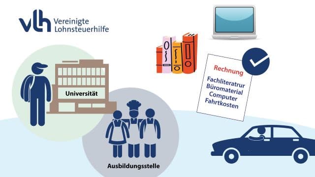 Ausbildung oder Studium: So setzt man Kosten ab